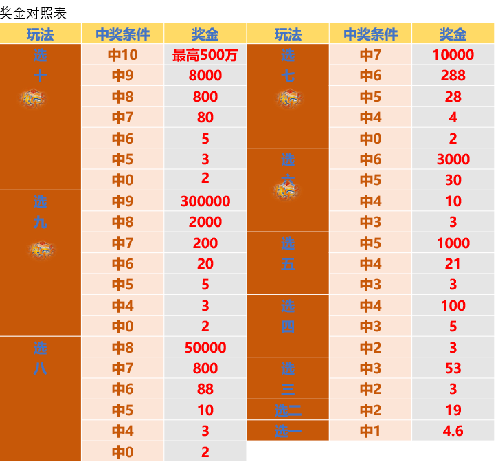 澳门6合和彩开奖结果生肖今天,澳门六合和彩开奖结果生肖今天——稳定计划评估与深度解析,快速计划设计解答_ChromeOS90.44.97