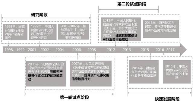 锌合金制造