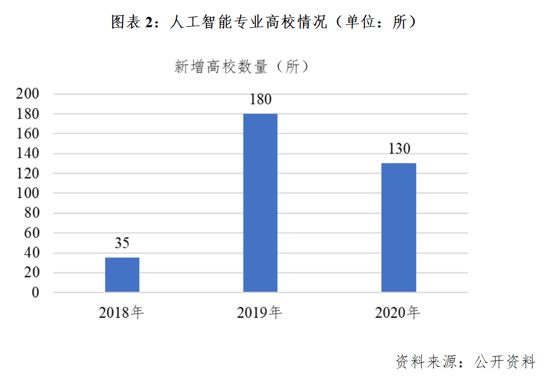 人工智能专业就业去向图