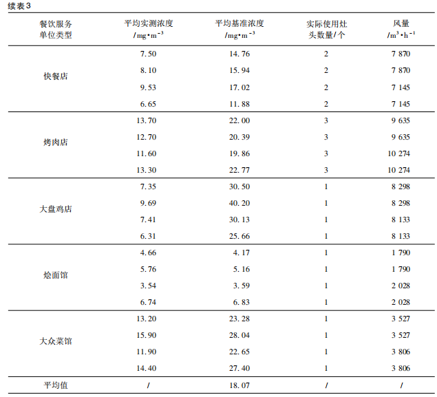 玻璃钢与保温板检测指标区别