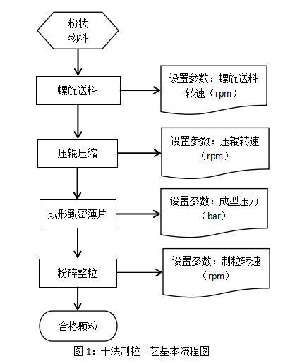 镍氢电池工艺流程