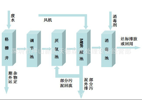 化学纤维设备