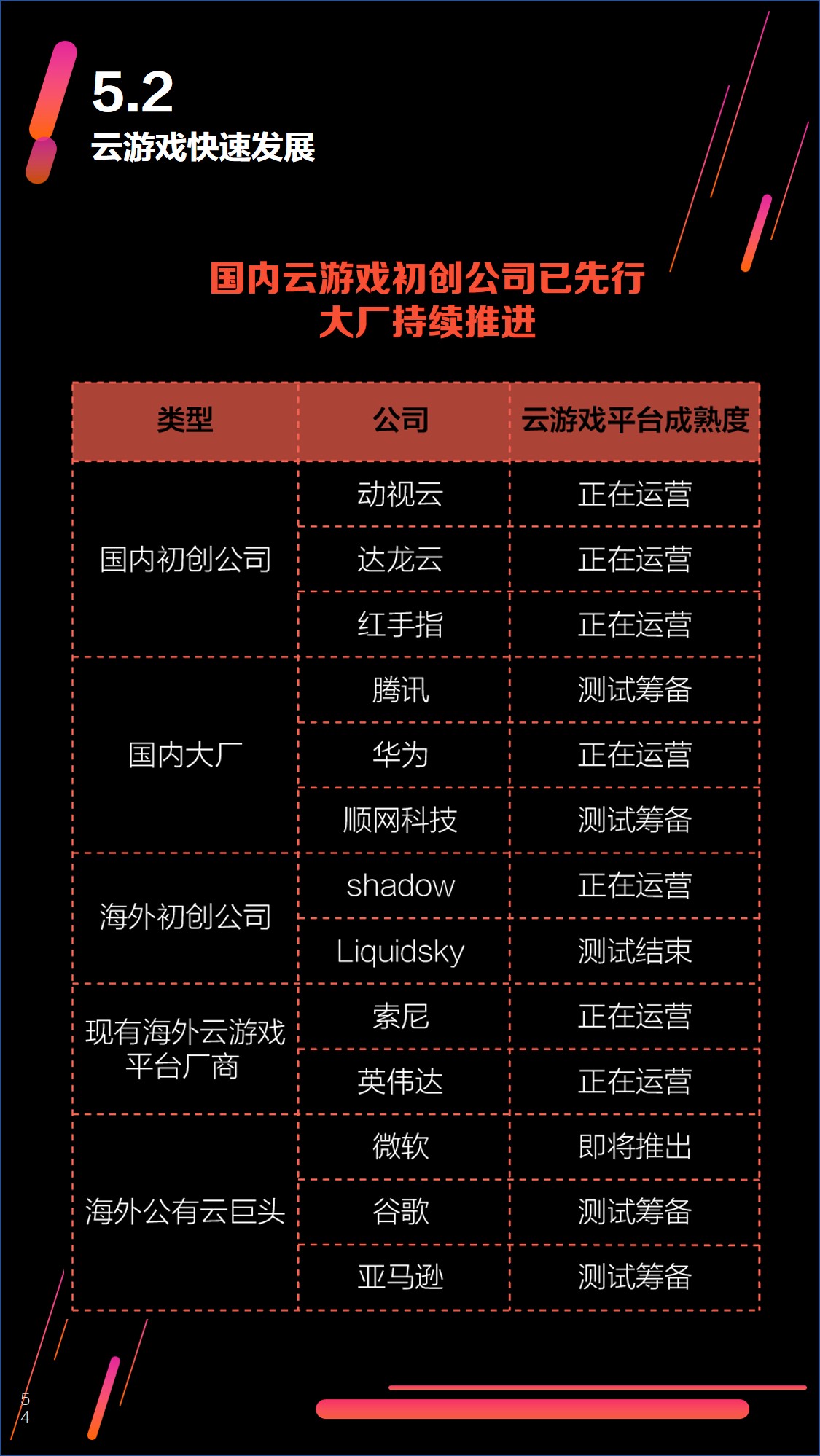 2025年澳门今晚开奖号码9494,未来科技助力游戏业，澳门游戏数据验证与网红版的发展展望,动态解读说明_vShop76.70.52