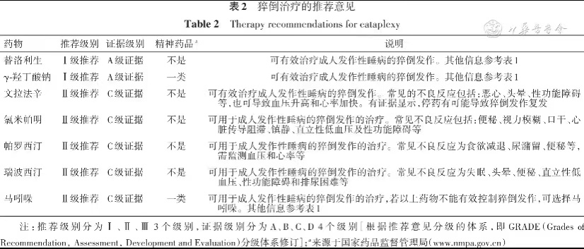 性疾病医院治疗