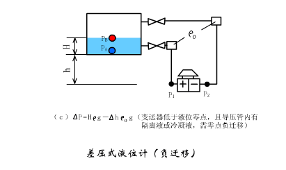 浊度传感器工作原理图