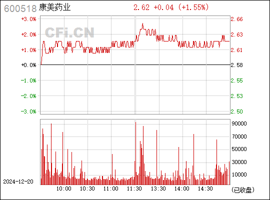 康美中药网枣仁今日行情