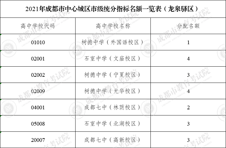 成都九龙医院是几级医院,成都九龙医院的级别与数据驱动计划，探索医疗进步的前沿,完善的机制评估_SE版33.20.55