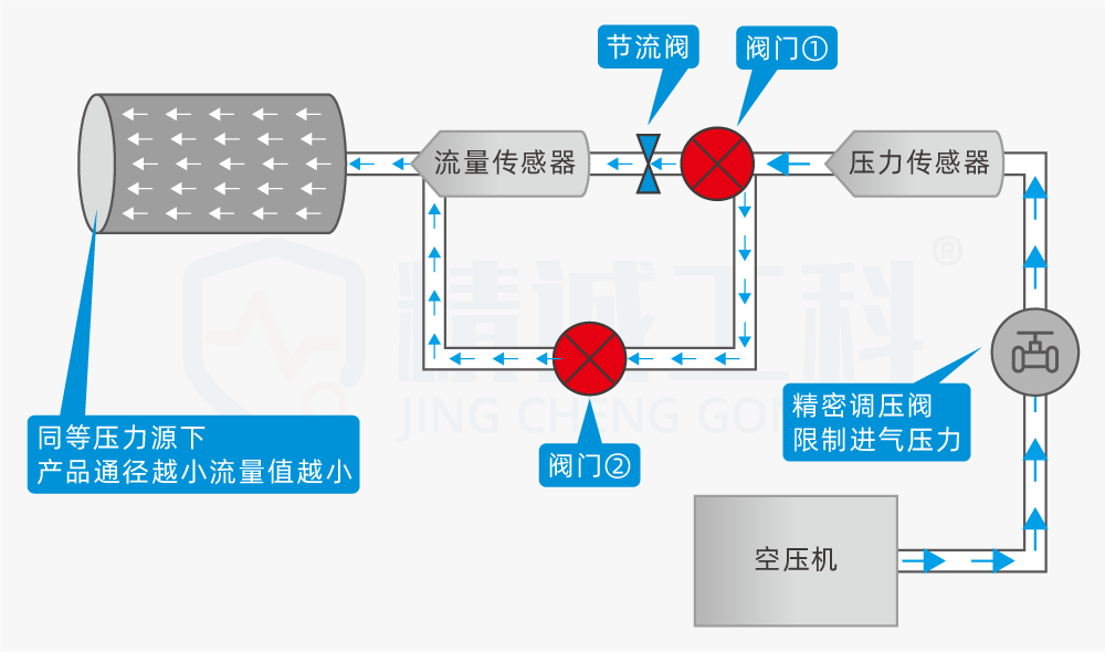 一氧化氮仪器检测原理