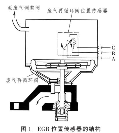 手动阀的作用