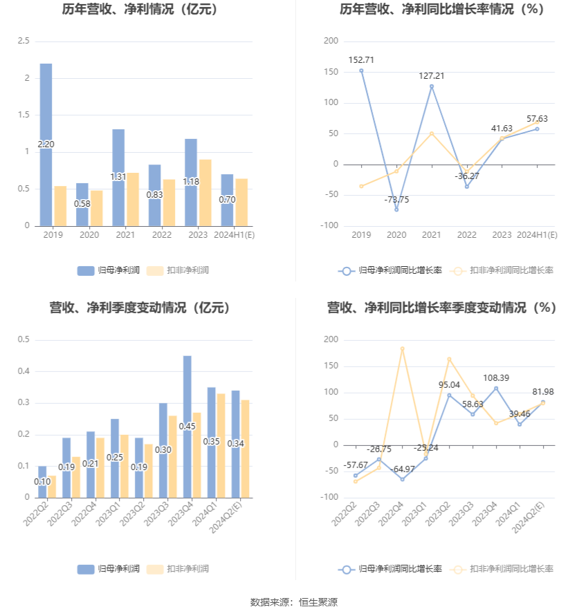 澳门今晚上出什么