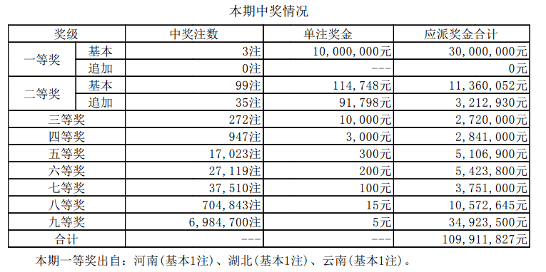 新澳门开奖历史记录查询结果网址是什么