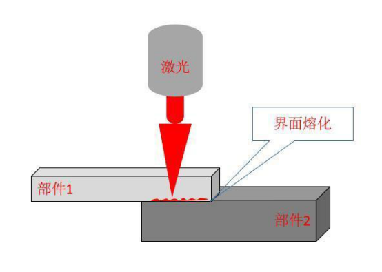 激光焊接编程软件