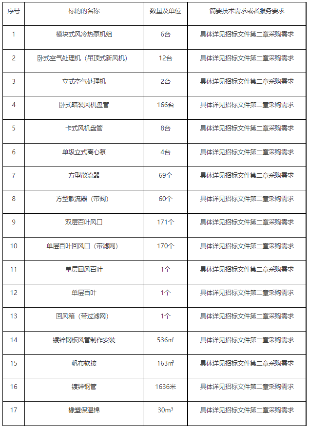 中央空调调试验收表格