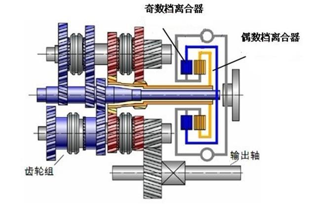 剑杆织机离合器发热