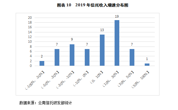 新奥集团待遇怎么样