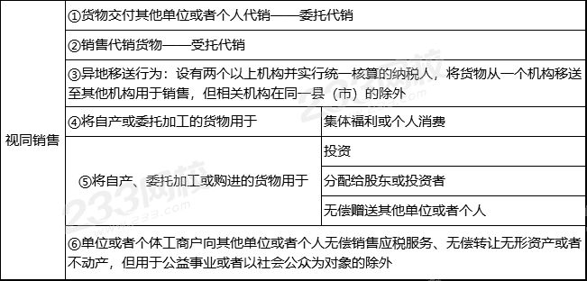 耐火材料销售增值税税率