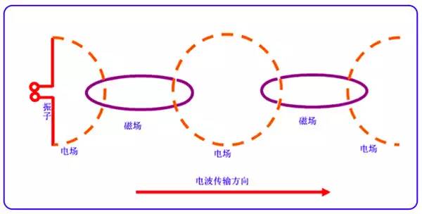 风筝与数据库软件的区别和联系