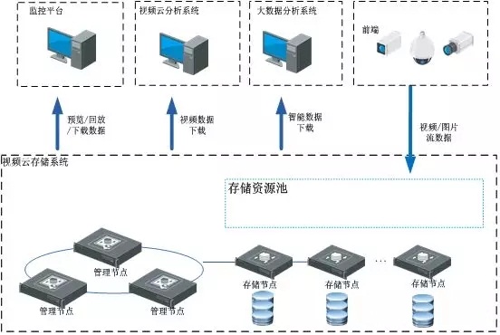 交通技术检测设备