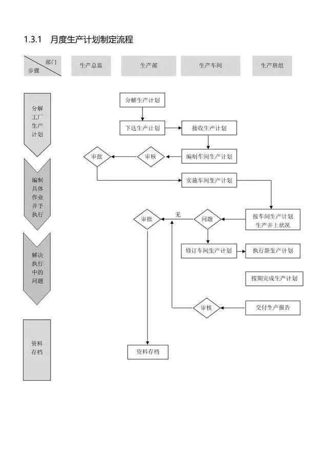 预缩机操作流程