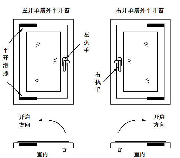 门窗系统五金