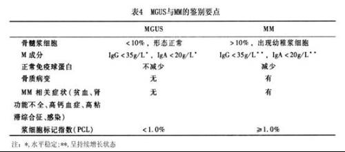 功能性纤维的种类和加工方式