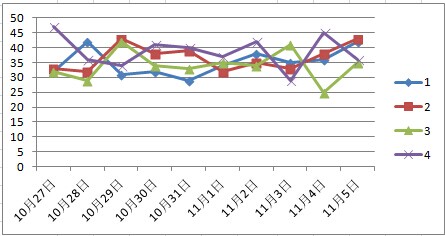 天天彩选4开奖查询