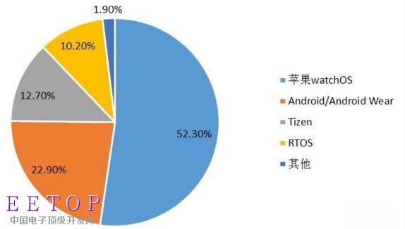 拷数据的光盘