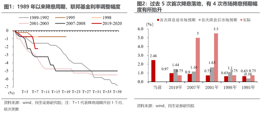 凸字油墨,凸字油墨与机制评估，SE版的新篇章,数据驱动计划_WP35.74.99