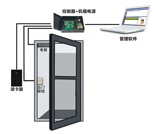 门禁考勤系统安装,门禁考勤系统安装与实地计划设计验证，从概念到实施的全面指南,数据支持执行策略_云端版61.97.30