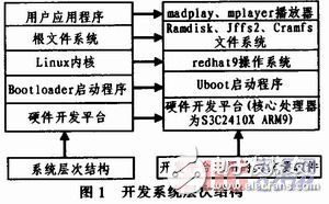 调速开关的原理