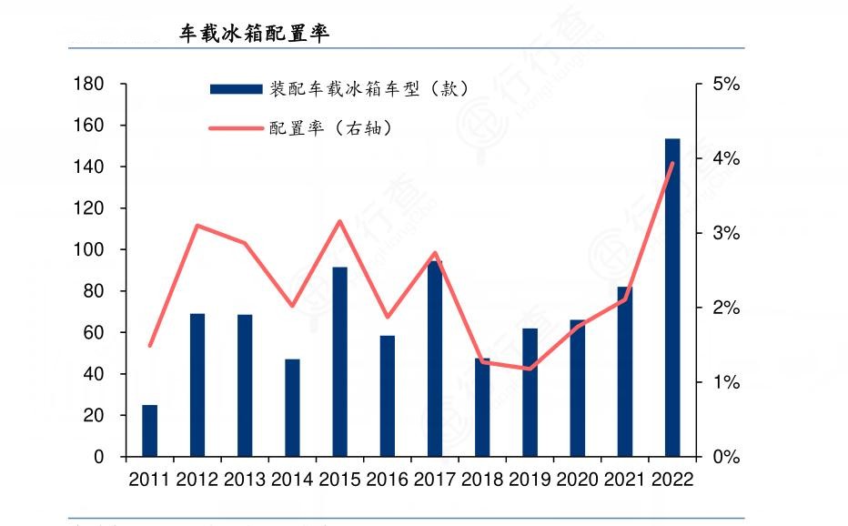 车载冰箱市场,车载冰箱市场的发展趋势与创新解决方案——以Tizen操作系统的高效应用为中心,可靠性策略解析_储蓄版78.91.78