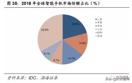 化学电池视频