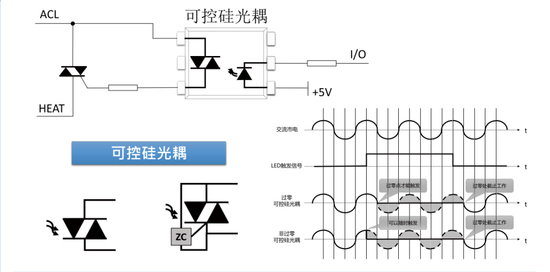 工业计时器与蒸发器怎么调节参数