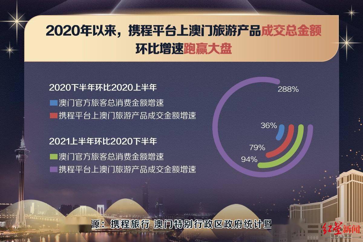 澳门资料大全免费资料2025年免费下载,澳门资料大全，未来设计与策略发展的无限可能,迅速执行解答计划_Surface17.200