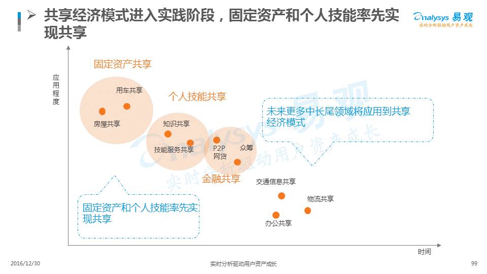 光接收机一般包括