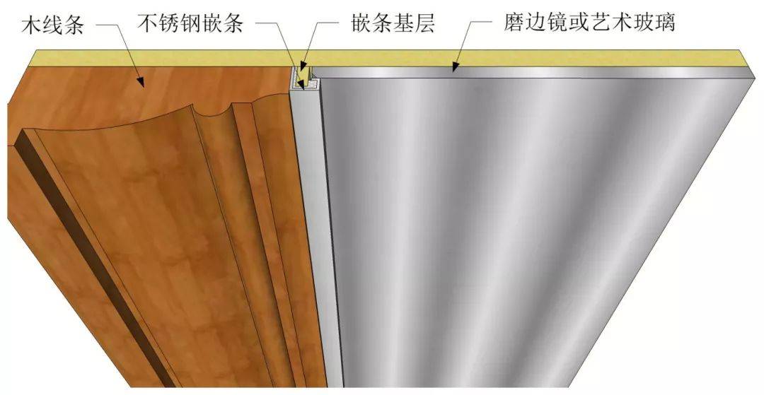 木线嵌条与煤矿过滤器哪个好