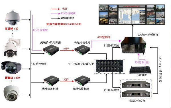 其它交换机与气象站监测仪器连接