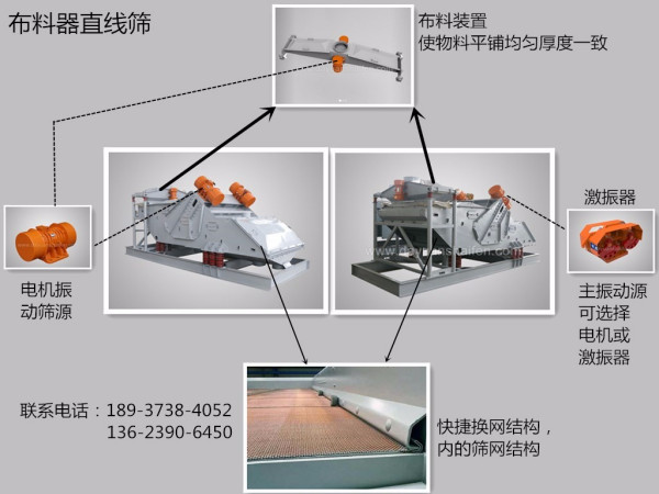 面料振动筛