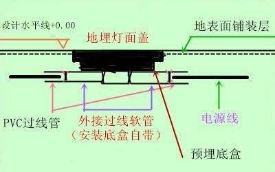 led平板灯接线安装方法,LED平板灯接线安装方法与系统化分析说明（开发版137.19）,实地计划设计验证_钱包版46.27.49