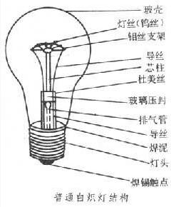 白炽灯含汞吗