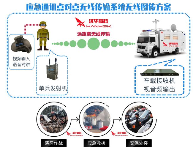 数传电台传输距离