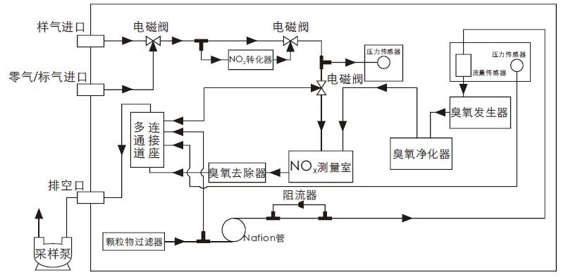 玻璃行业氮氧化物排放要求