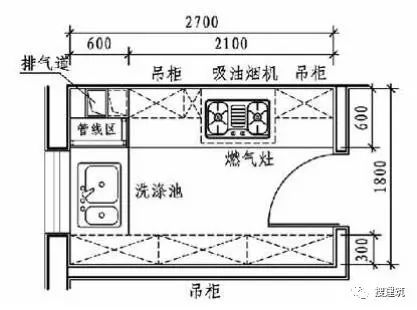 管帽如何安装