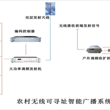 广播发射机工作方式,广播发射机工作方式及快速计划设计解答，ChromeOS环境下的应用探讨,数据导向实施步骤_macOS30.44.49