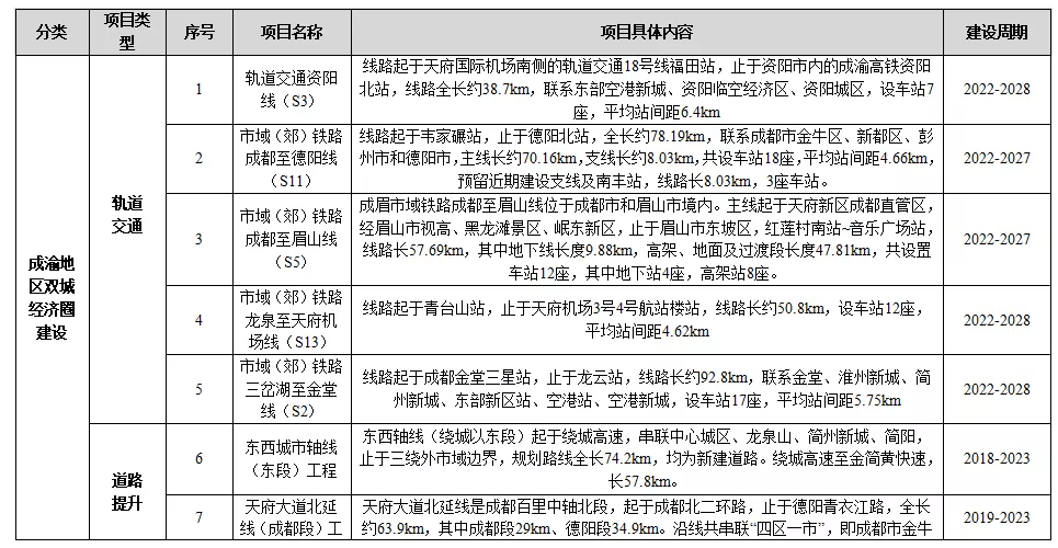 交通配套的重要性