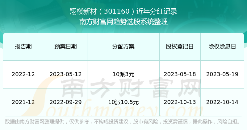 2025新澳门开奖历史记录查询