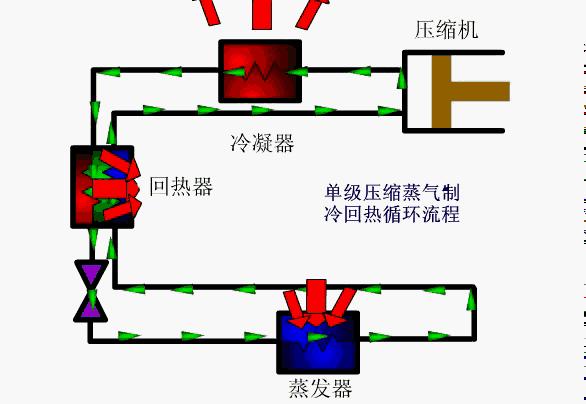 制冷剂和压缩机的关系,制冷剂和压缩机之间的经典关系，基础版解析,科学研究解析说明_专业款32.70.19