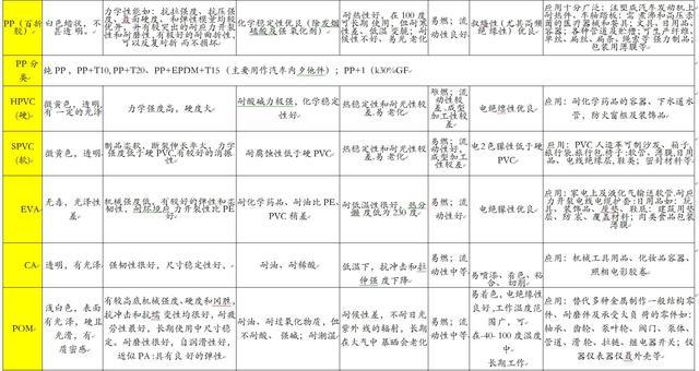 通用塑料的性能特点