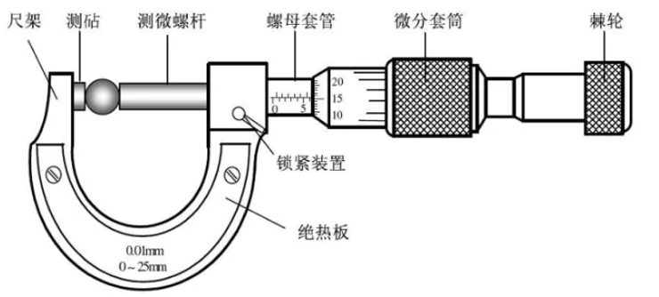 电位器柄长怎么量