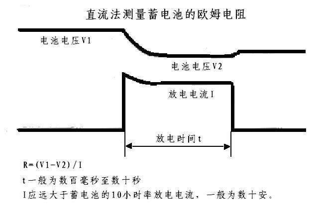 太阳能蓄电池怎么接线,太阳能蓄电池接线方法与深入解析数据策略，HDR47.986应用探讨,创新计划分析_Executive69.24.47